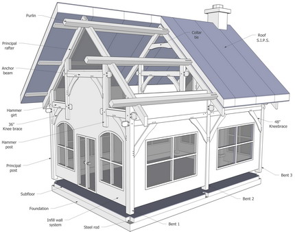 Timber Frame Hammer Bents